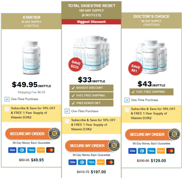 BladderGenix Price