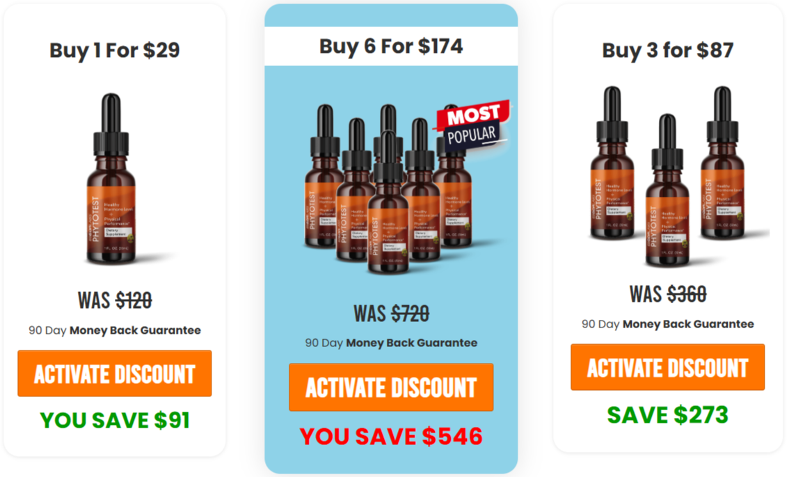 PhytoTest Pricing