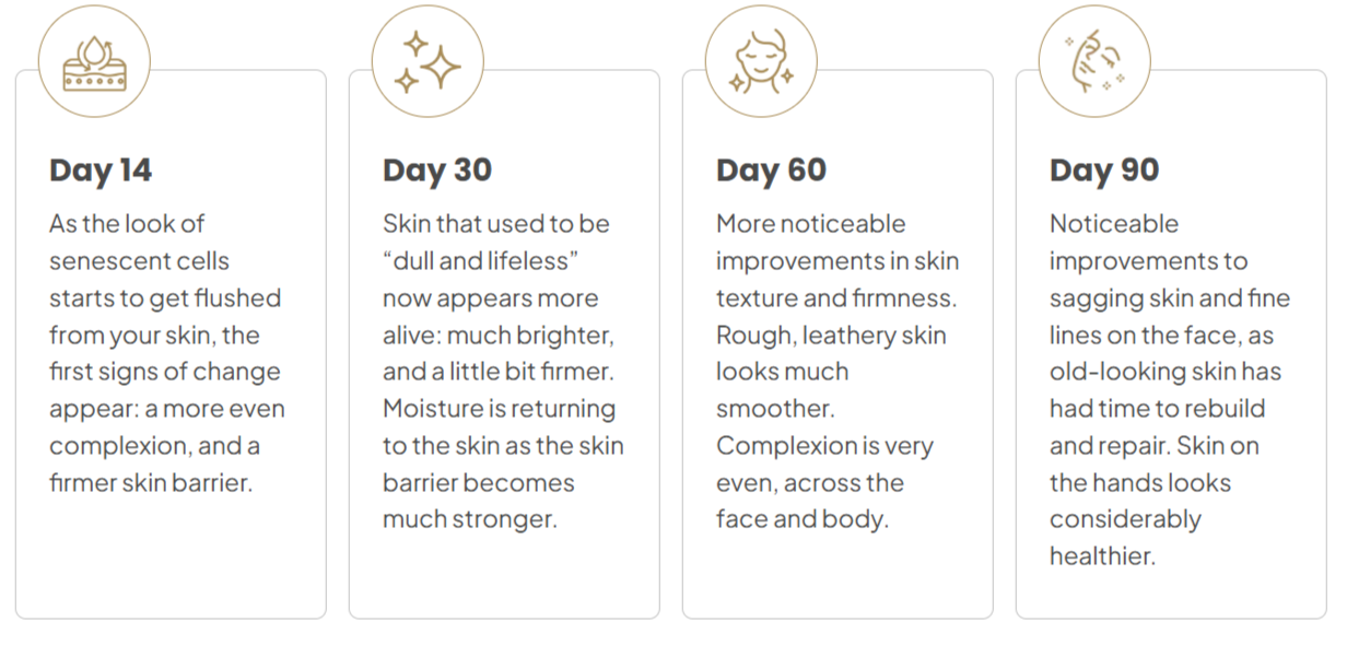 ReActivate Skincare Results