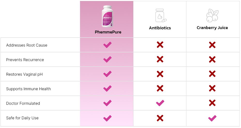 pHemme Pure Vs Others