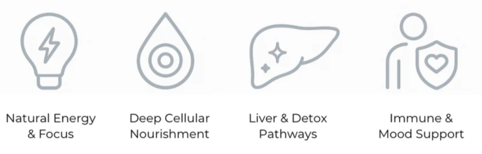 Activation Products Restore Benefits