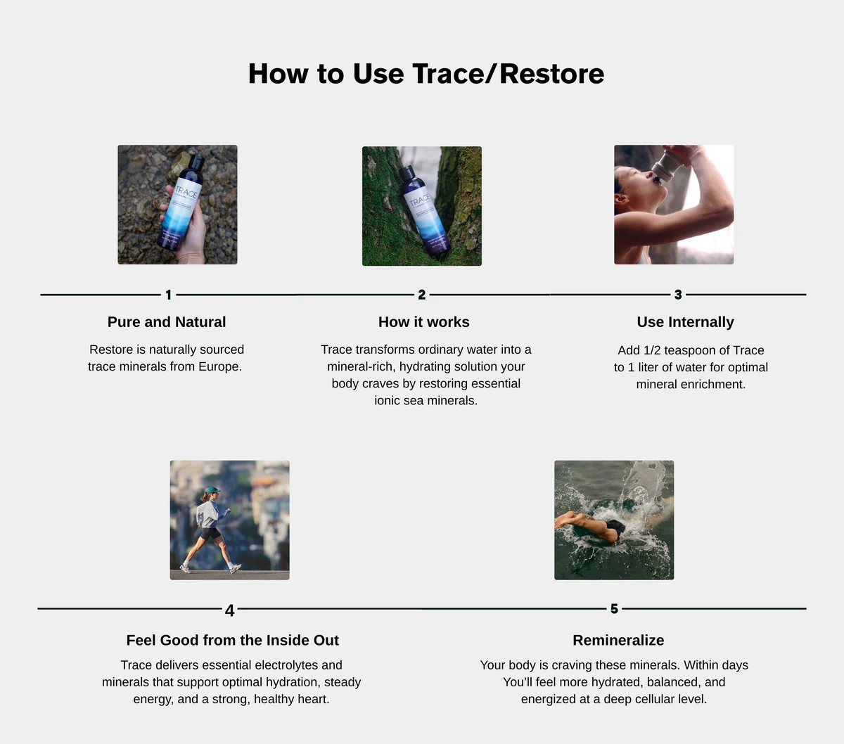 Activation Products Restore How to use