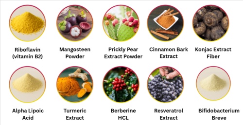 Aristos Trim Ingredients