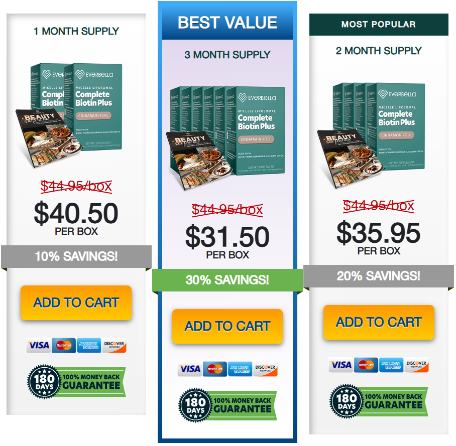 EverBella Complete Biotin Plus Pricing