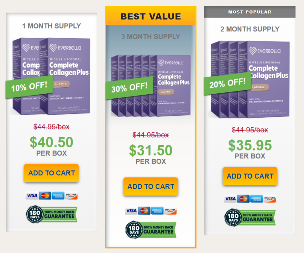 Everbella Complete Collagen Plus Pricing