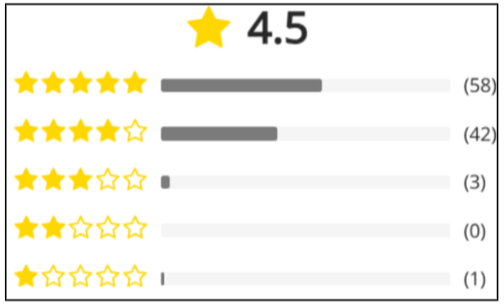Fusion Nano Circle Customer Reviews
