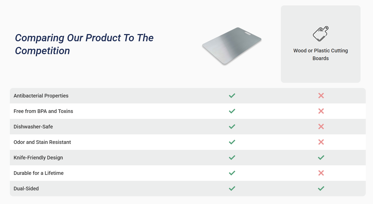 KatuChef Titanium Cutting Board Vs Others
