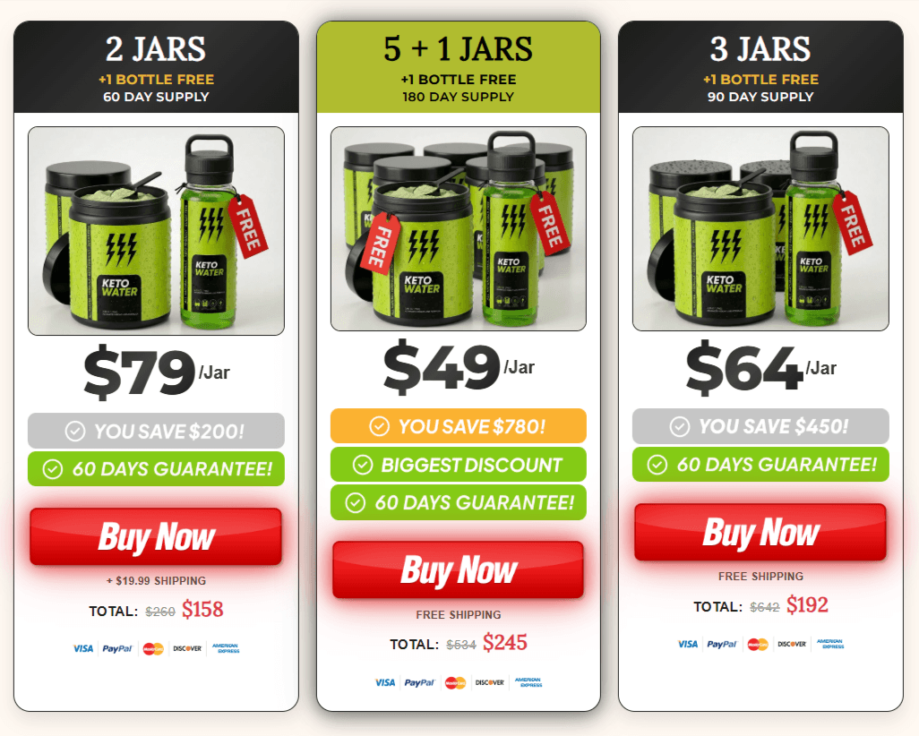 KetoWater Pricing