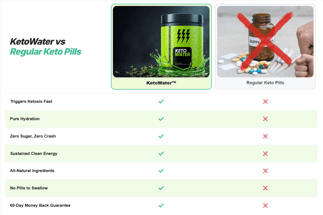 KetoWater Vs Others