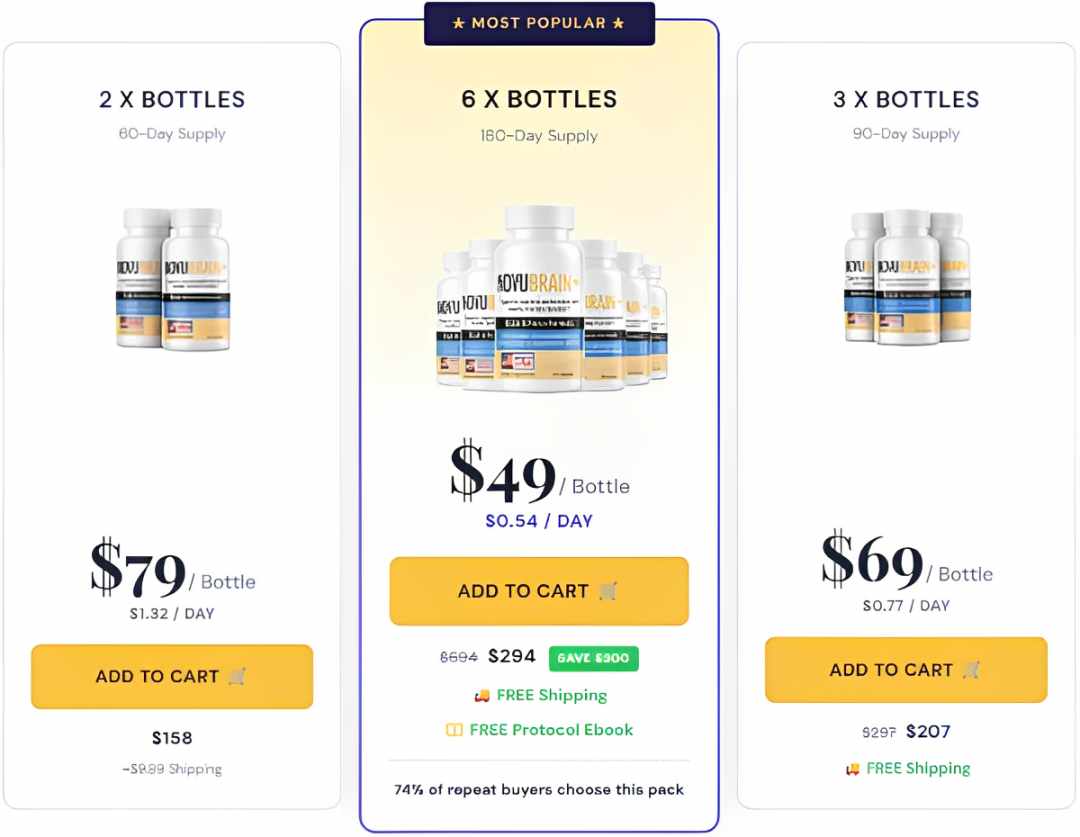 NovuBrainPlus Price