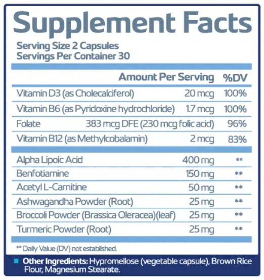 Sciatica Pro Plus Supplement Fact