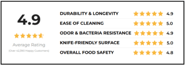 Vanotium Cutting Board ratings