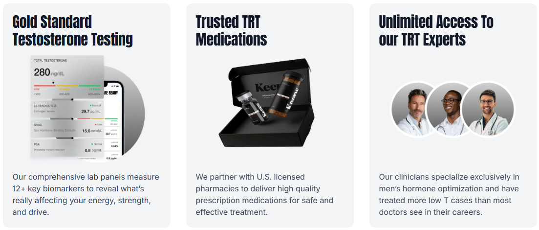 Keep TRT Medications included