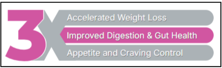 KetoNex Gummies Benefit