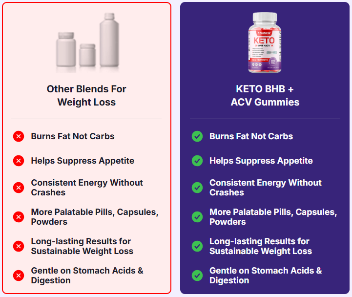 KetoNex Gummies Vs Others