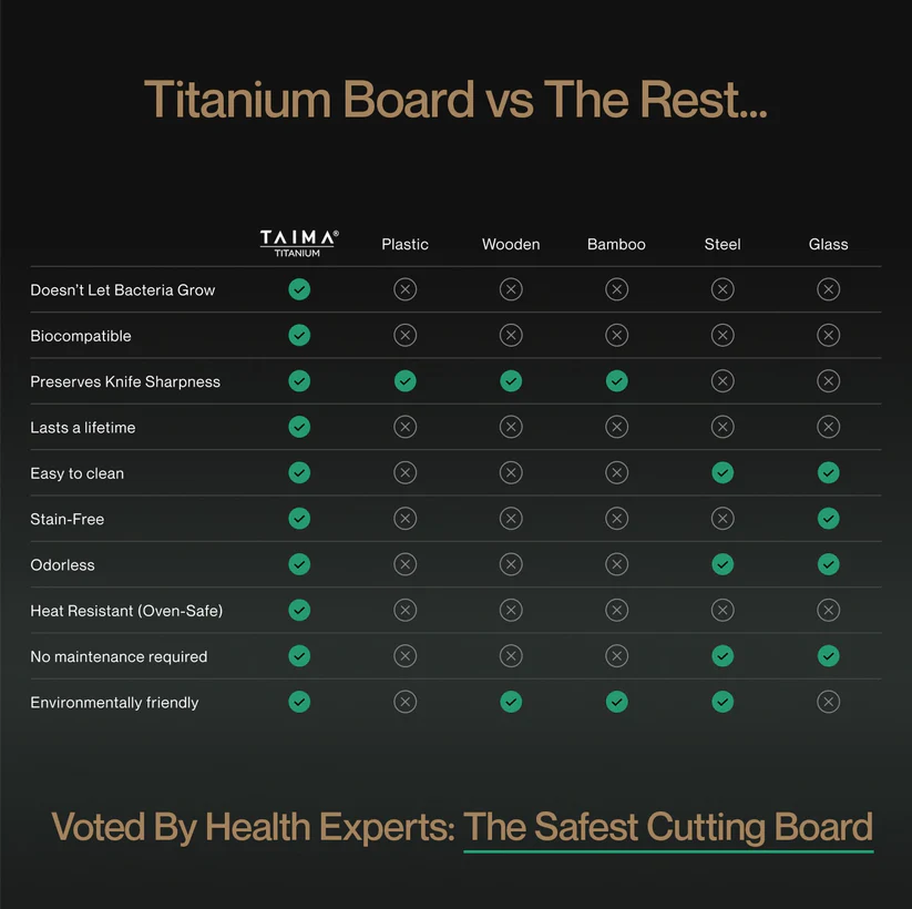 Taima Cutting Boards Vs Others