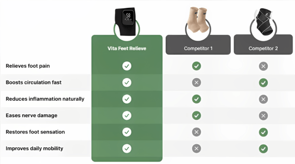 Vita Feet Relieve vs others